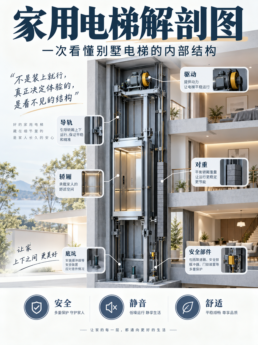 图木舒克家用电梯里面到底藏了什么？一张图拆给你看